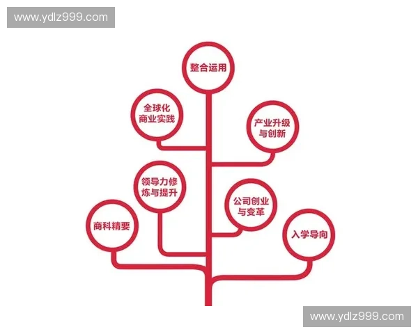 运动课程创新设计与实践探索提升学员综合能力路径研究 运动课程创新设计与实践探索提升学员综合能力路径研究
