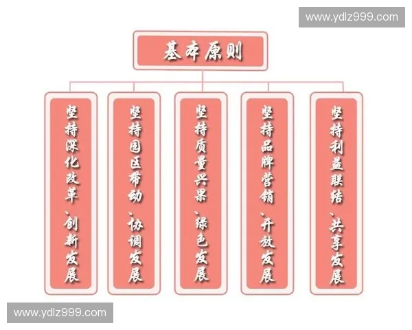高位组织统筹引领产业协同创新推动区域经济高质量发展实践路径研究 高位组织统筹引领产业协同创新推动区域经济高质量发展实践路径研究